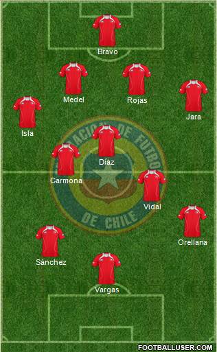 Chile Formation 2013