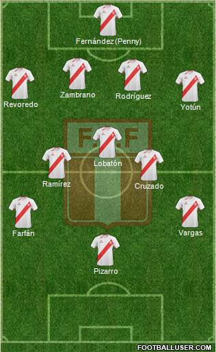 Peru Formation 2013