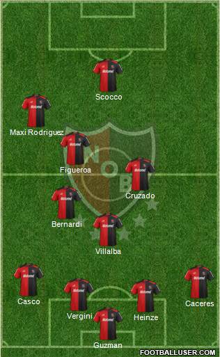 Newell's Old Boys Formation 2013