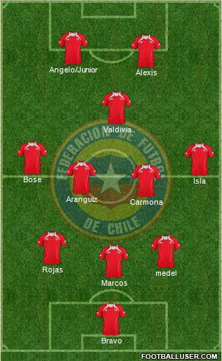 Chile Formation 2013