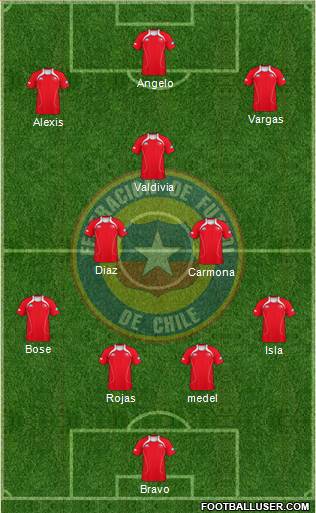 Chile Formation 2013