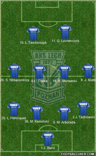 Lech Poznan Formation 2013