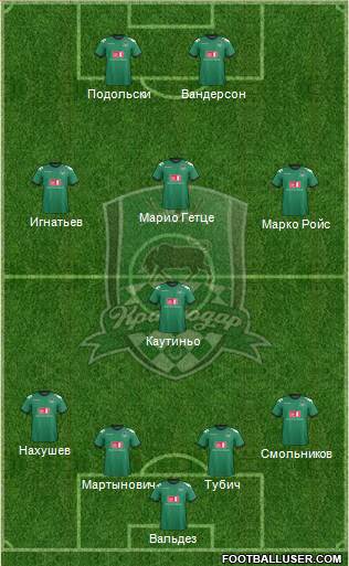 FC Krasnodar Formation 2013