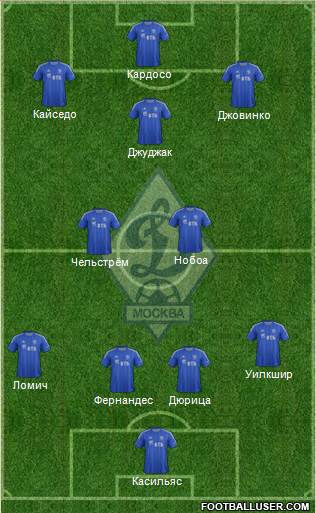 Dinamo Moscow Formation 2013