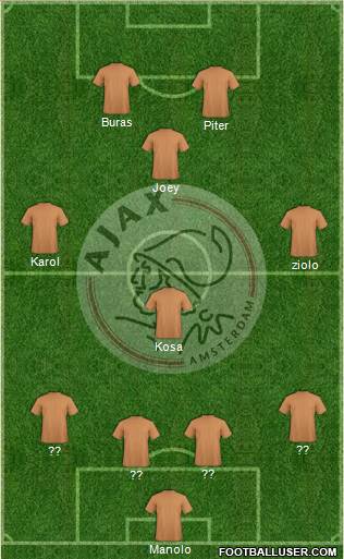 AFC Ajax Formation 2013