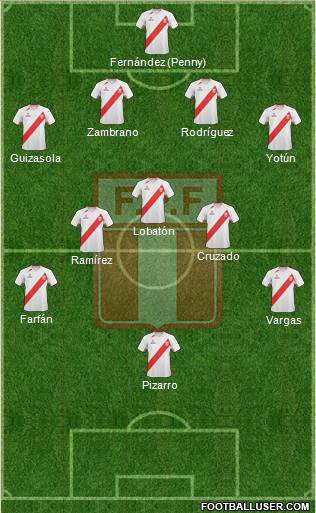 Peru Formation 2013