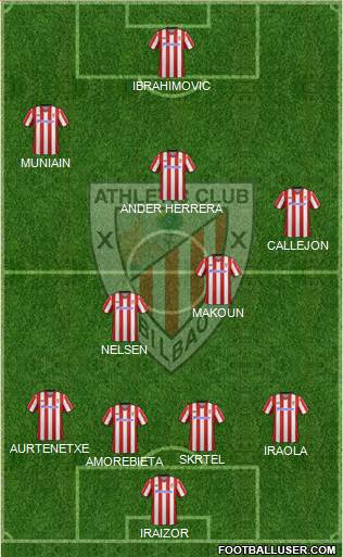 Bilbao Athletic Formation 2013