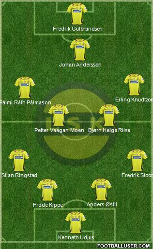 Lillestrøm SK Formation 2013