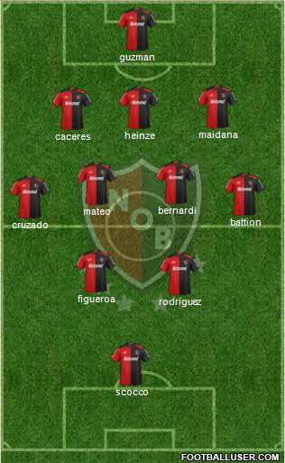 Newell's Old Boys Formation 2013