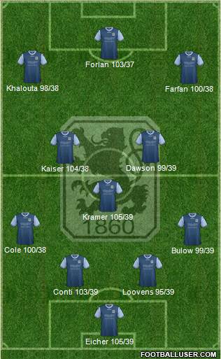 TSV 1860 München Formation 2013