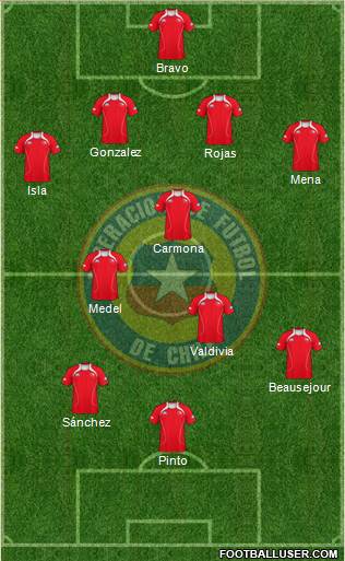 Chile Formation 2013