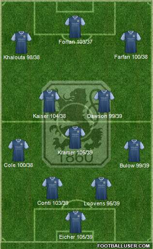 TSV 1860 München Formation 2013