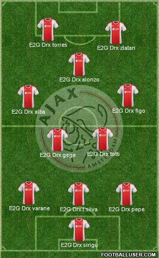 AFC Ajax Formation 2013