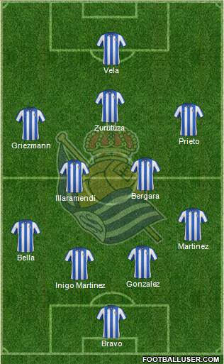 Real Sociedad S.A.D. Formation 2013