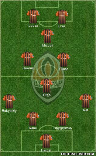 Shakhtar Donetsk Formation 2013