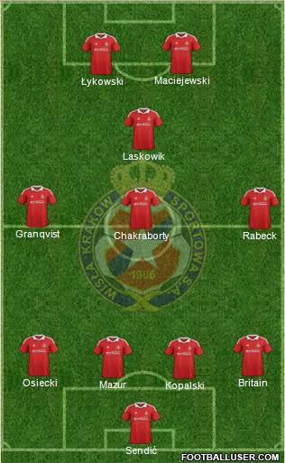 Wisla Krakow Formation 2013