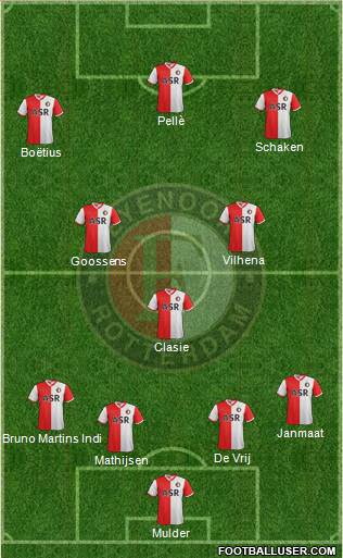 Feyenoord Formation 2013