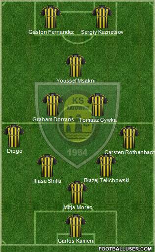 GKS Katowice Formation 2013