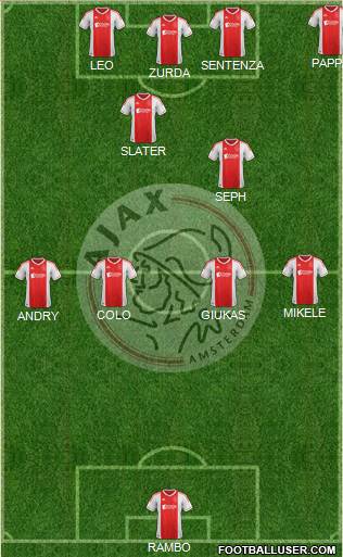 AFC Ajax Formation 2013