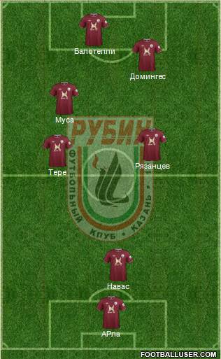 Rubin Kazan Formation 2013