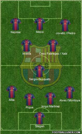 F.C. Barcelona B Formation 2013