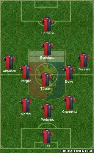 Genoa Formation 2013