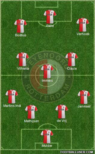 Feyenoord Formation 2013