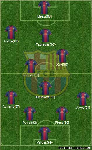 F.C. Barcelona B Formation 2013