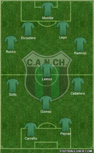 Nueva Chicago Formation 2013