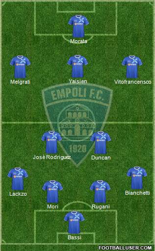 Empoli Formation 2013