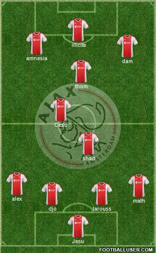 AFC Ajax Formation 2013