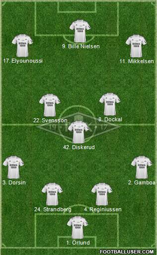 Rosenborg BK Formation 2013