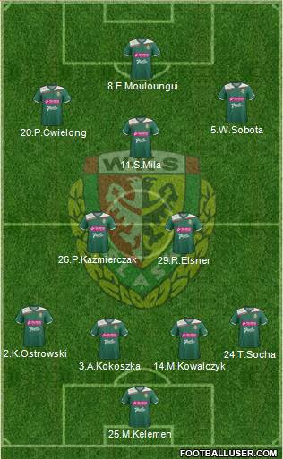 WKS Slask Wroclaw Formation 2013