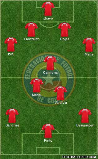 Chile Formation 2013