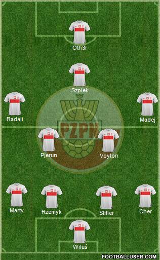 Poland Formation 2013