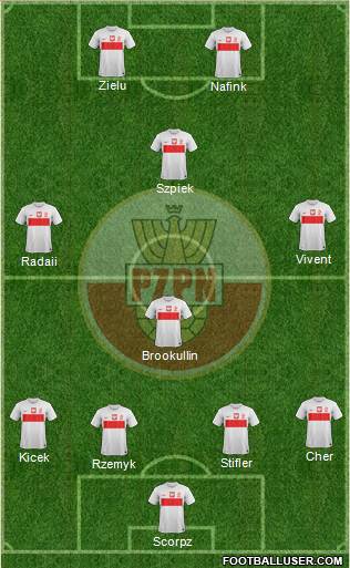 Poland Formation 2013