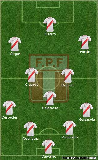 Peru Formation 2013