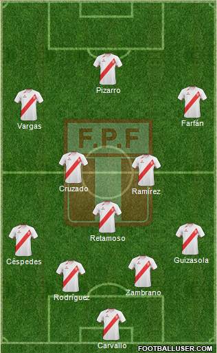 Peru Formation 2013