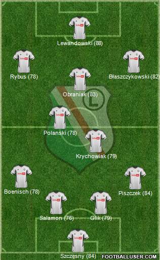 Legia Warszawa Formation 2013