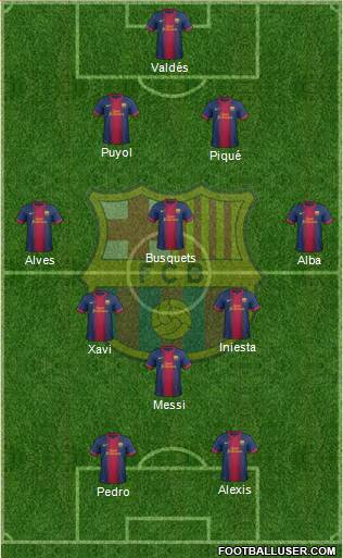 F.C. Barcelona B Formation 2013