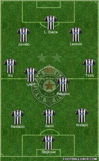 FK Partizan Beograd Formation 2013