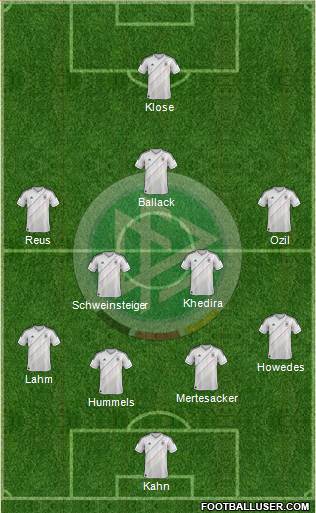 Germany Formation 2013