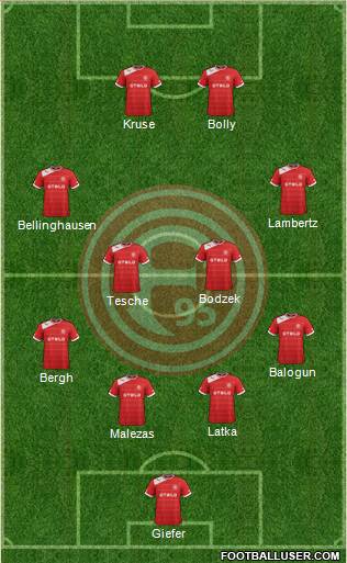 Fortuna Düsseldorf Formation 2013