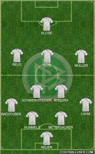 Germany Formation 2013