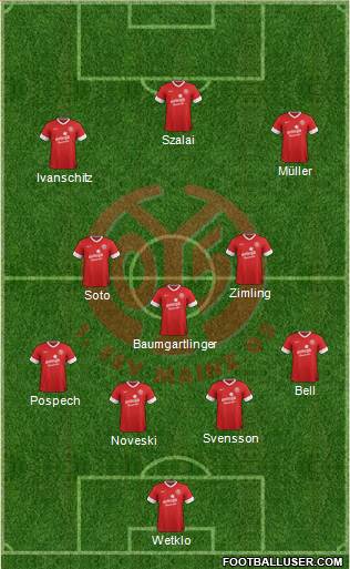 1.FSV Mainz 05 Formation 2013