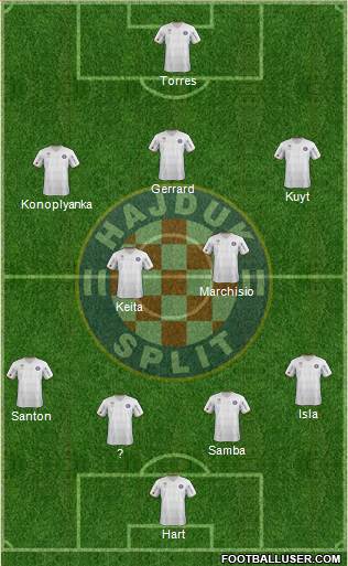 HNK Hajduk Formation 2013