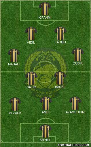 Malaysia Formation 2013