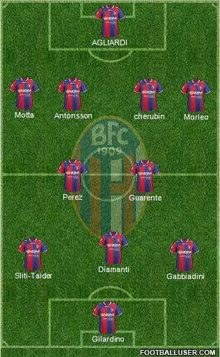 Bologna Formation 2013