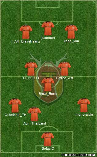 Jeju United Formation 2013