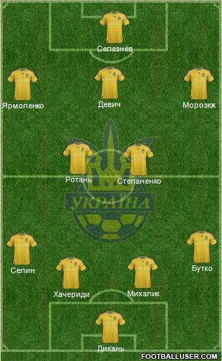 Ukraine Formation 2013